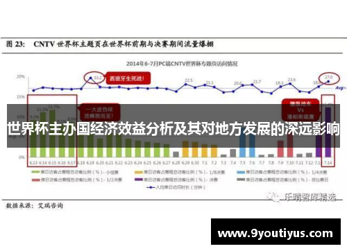 世界杯主办国经济效益分析及其对地方发展的深远影响 世界杯主办国经济效益分析及其对地方发展的深远影响