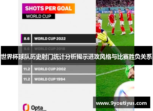 世界杯球队历史射门统计分析揭示进攻风格与比赛胜负关系 世界杯球队历史射门统计分析揭示进攻风格与比赛胜负关系