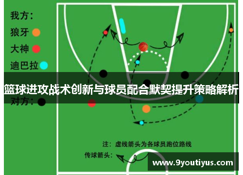篮球进攻战术创新与球员配合默契提升策略解析 篮球进攻战术创新与球员配合默契提升策略解析