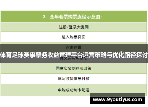 体育足球赛事票务收益管理平台运营策略与优化路径探讨 体育足球赛事票务收益管理平台运营策略与优化路径探讨