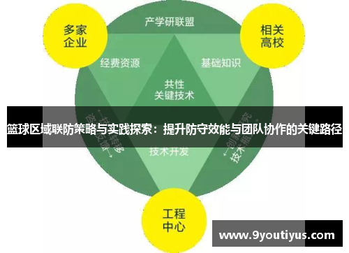 篮球区域联防策略与实践探索:提升防守效能与团队协作的关键路径 篮球区域联防策略与实践探索:提升防守效能与团队协作的关键路径