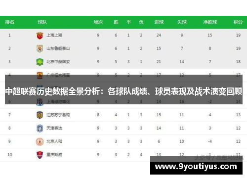 中超联赛历史数据全景分析:各球队成绩、球员表现及战术演变回顾 中超联赛历史数据全景分析:各球队成绩、球员表现及战术演变回顾