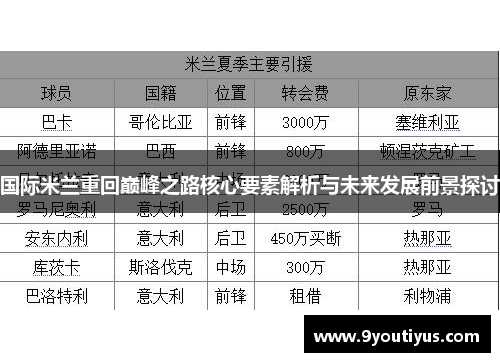国际米兰重回巅峰之路核心要素解析与未来发展前景探讨 国际米兰重回巅峰之路核心要素解析与未来发展前景探讨