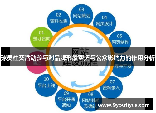 球员社交活动参与对品牌形象塑造与公众影响力的作用分析
