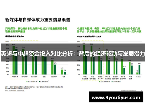 英超与中超资金投入对比分析:背后的经济驱动与发展潜力 英超与中超资金投入对比分析:背后的经济驱动与发展潜力