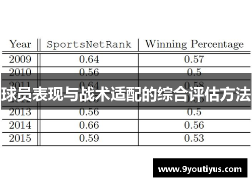 球员表现与战术适配的综合评估方法