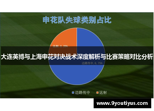 大连英博与上海申花对决战术深度解析与比赛策略对比分析