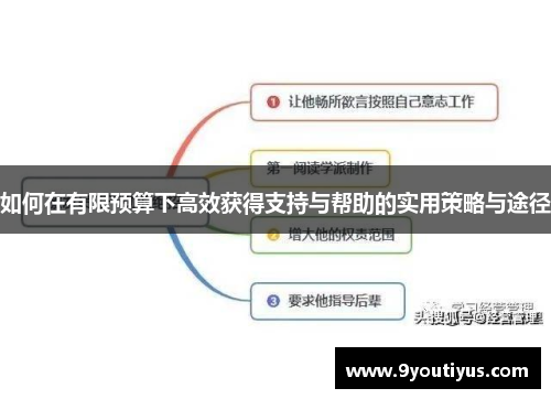 如何在有限预算下高效获得支持与帮助的实用策略与途径
