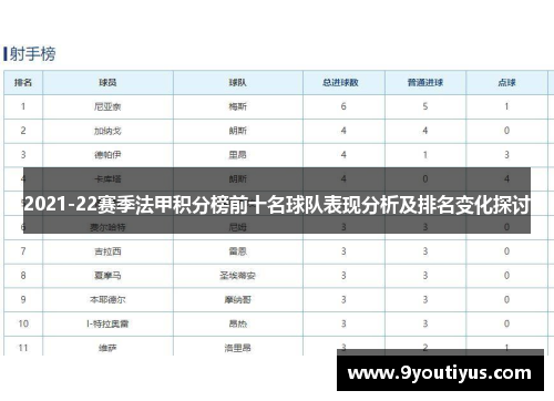 2021-22赛季法甲积分榜前十名球队表现分析及排名变化探讨