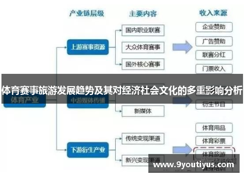 体育赛事旅游发展趋势及其对经济社会文化的多重影响分析 体育赛事旅游发展趋势及其对经济社会文化的多重影响分析