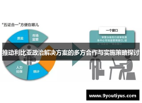推动利比亚政治解决方案的多方合作与实施策略探讨 推动利比亚政治解决方案的多方合作与实施策略探讨