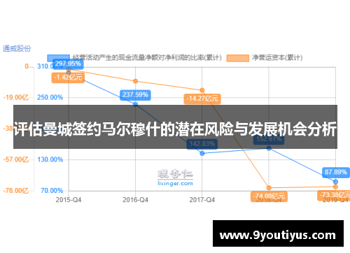 评估曼城签约马尔穆什的潜在风险与发展机会分析 评估曼城签约马尔穆什的潜在风险与发展机会分析