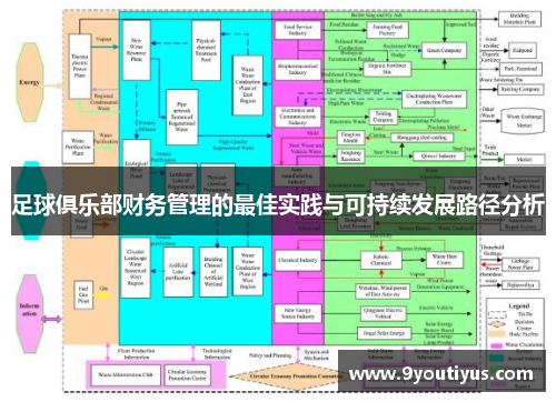 足球俱乐部财务管理的最佳实践与可持续发展路径分析 足球俱乐部财务管理的最佳实践与可持续发展路径分析