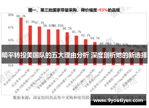 朗平转投美国队的五大理由分析 深度剖析她的新选择 朗平转投美国队的五大理由分析 深度剖析她的新选择
