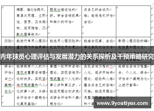 青年球员心理评估与发展潜力的关系探析及干预策略研究