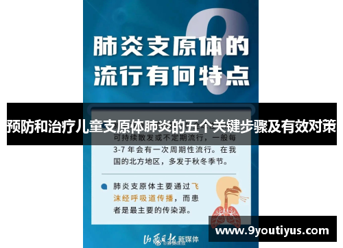 预防和治疗儿童支原体肺炎的五个关键步骤及有效对策