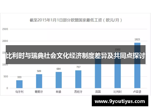 比利时与瑞典社会文化经济制度差异及共同点探讨 比利时与瑞典社会文化经济制度差异及共同点探讨