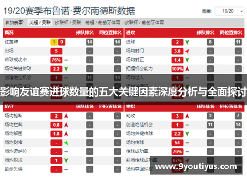 影响友谊赛进球数量的五大关键因素深度分析与全面探讨 影响友谊赛进球数量的五大关键因素深度分析与全面探讨