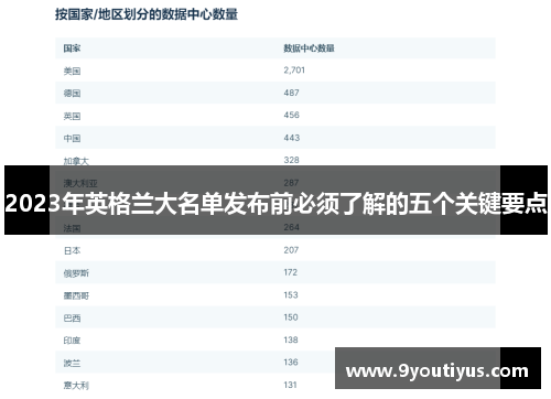 2023年英格兰大名单发布前必须了解的五个关键要点