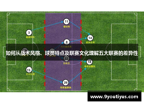 如何从战术风格、球员特点及联赛文化理解五大联赛的差异性