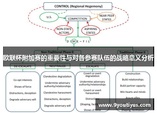 欧联杯附加赛的重要性与对各参赛队伍的战略意义分析